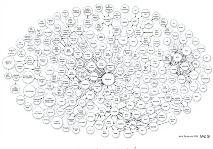 Figura 1: Linked Open Data Cloud7 