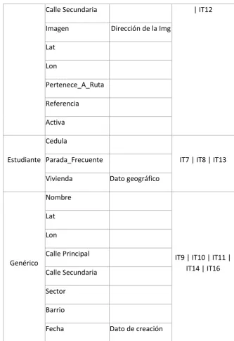 Tabla 5: Elementos del Vocabulario 