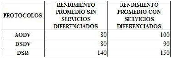 Figura 5.1: Rendimiento promedio de la simulaci�n en el traceGraph