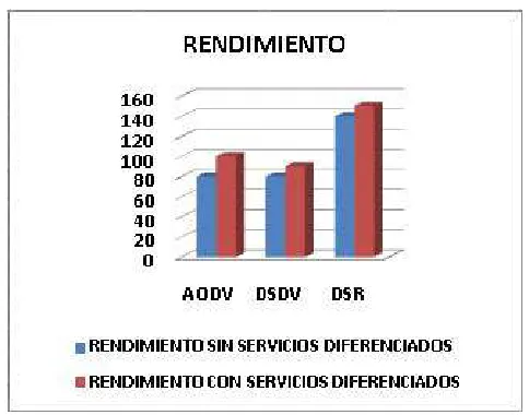 Figura 5.3: Comparaci�n del rendimiento promedio en la red