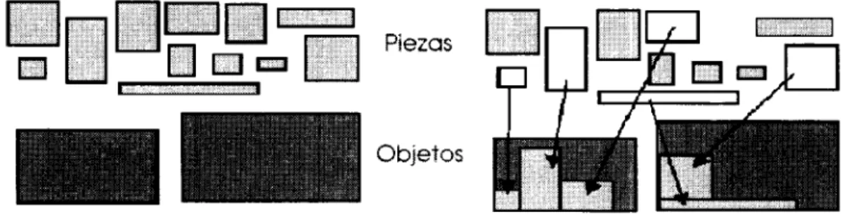 Figura 1.1: Esquema general del problema de corte de material en dos dimensiones.