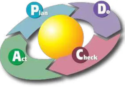 Figura 4. Ciclo de Deming  10 