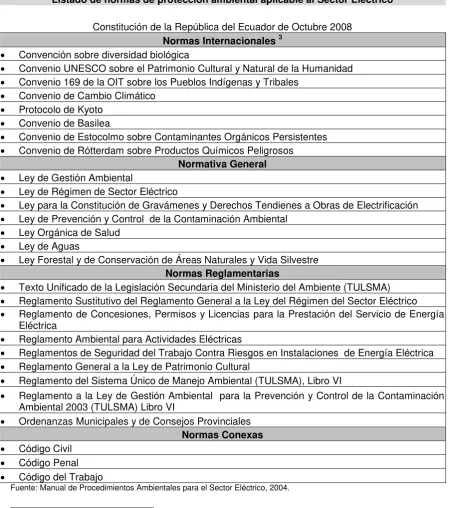 Tabla No. 2.1 