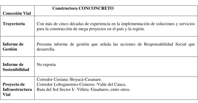 Tabla 3 Constructora Conconcreto 