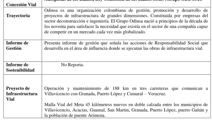 Tabla 4 Concesión Grupo Odinsa 