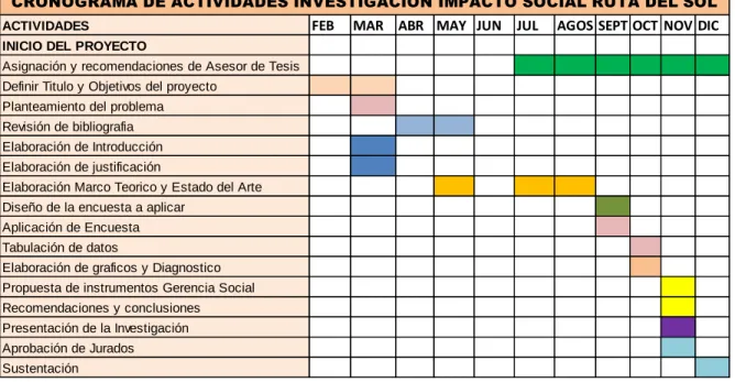 Tabla 5 Cronograma de Actividades 