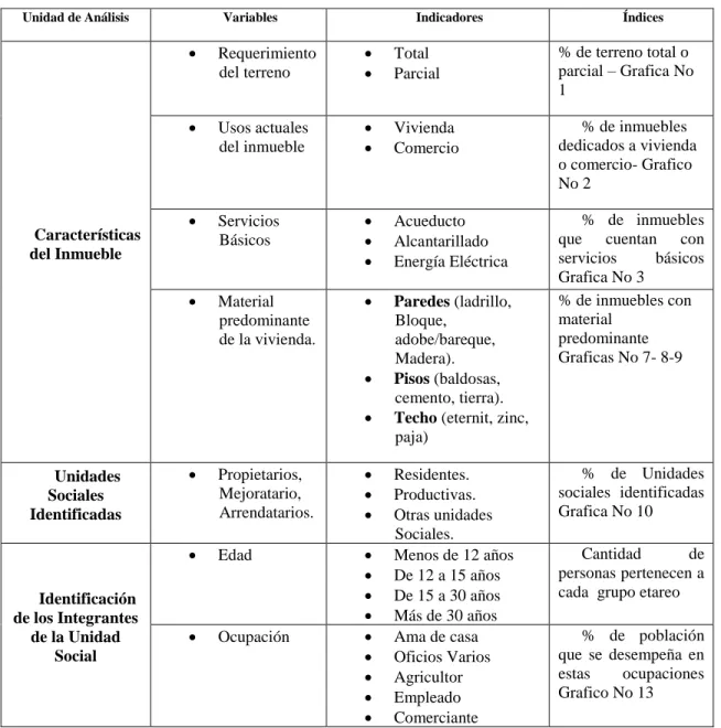 Tabla 6 Variables del proyecto          