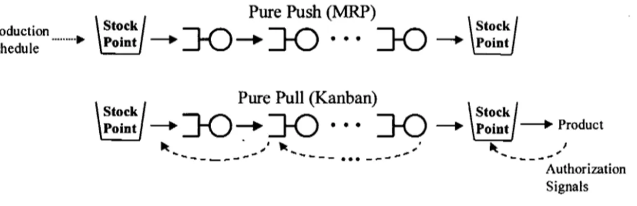 Figure 2.1 Push vs. Pull