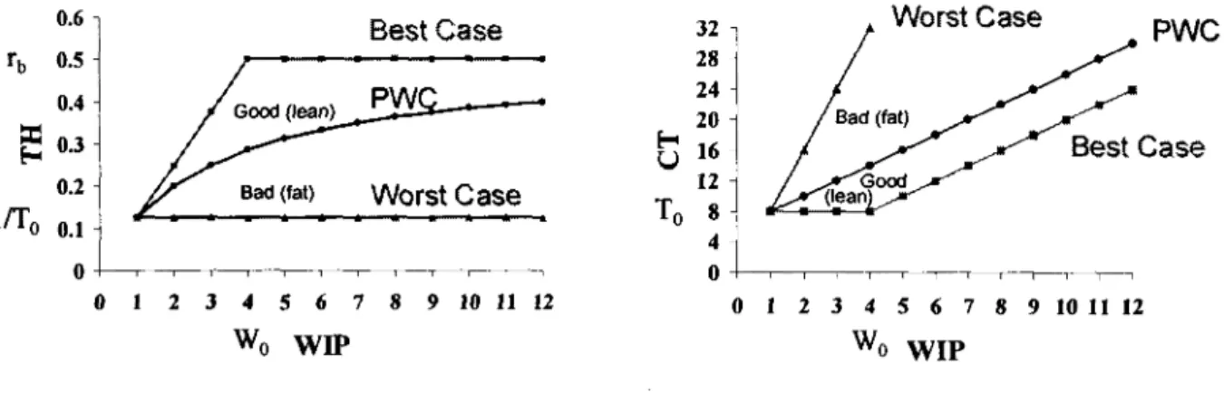 Figure 4.1 TH and CT - BC, WC &amp; WPC