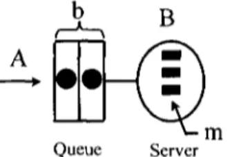 Figure 4.4 Kendall's Classification