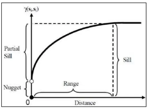 Fig. 3.2: Modelo esférico  (Cuador  et al., 1997)
