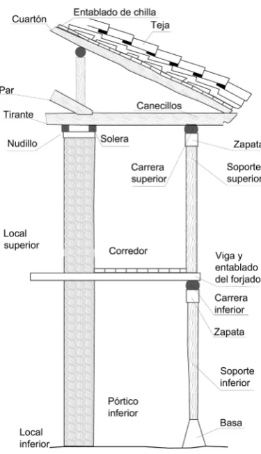 FIG.85) FALLA 2 Desgarramiento de uniones entre la es-