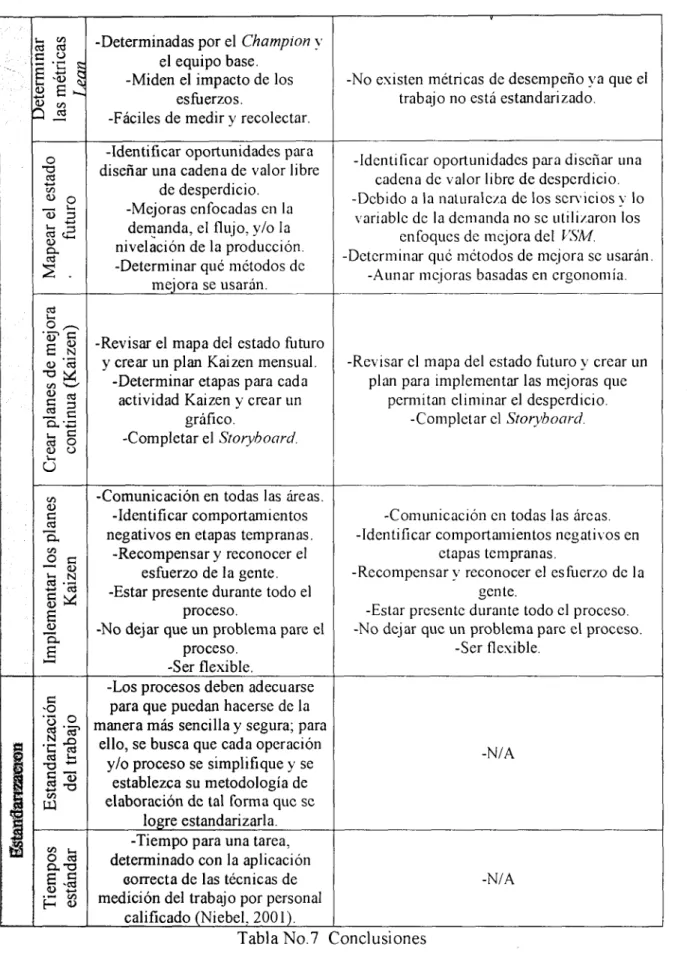 Tabla No.7 Conclusiones