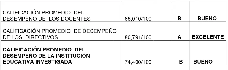 Tabla   47.