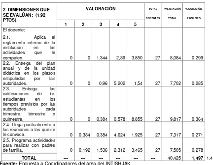 Tabla   9.  Cumplimiento de normas y reglamentos. 