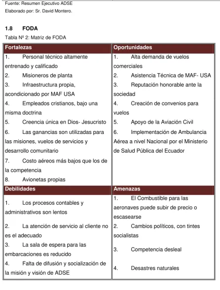 Tabla Nº 2: Matriz de FODA 