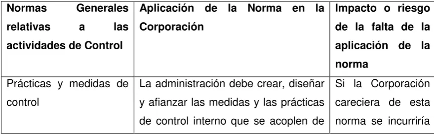 Tabla N° 9: Normas generales relativas a las actividades de control 