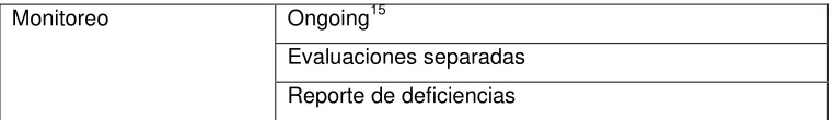 Cuadro 2: Componentes del Control Interno  