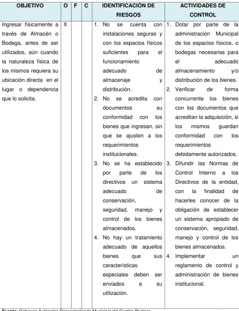 Tabla N° 6 