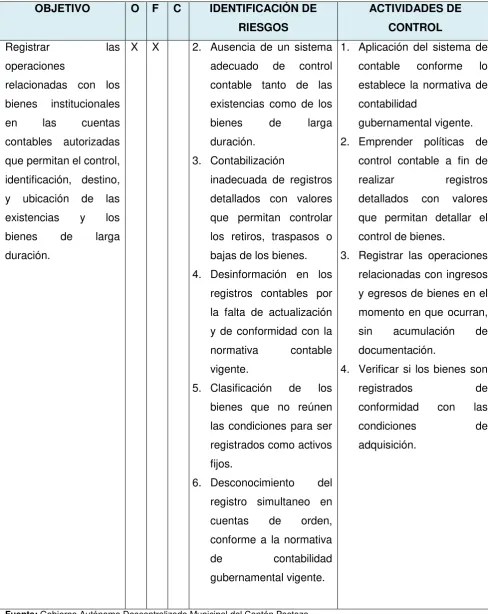 Tabla N° 7 