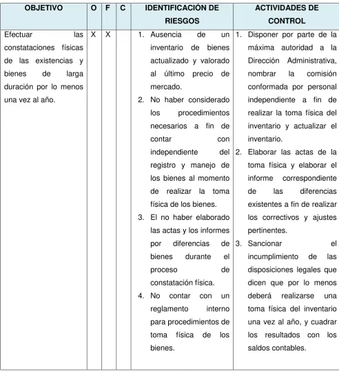 Tabla N° 12 
