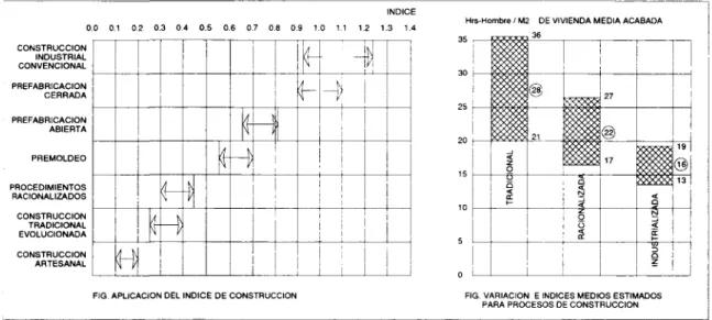 FIG- APLICACIÓN DEL ÍNDICE DE CONSTRUCCIÓN