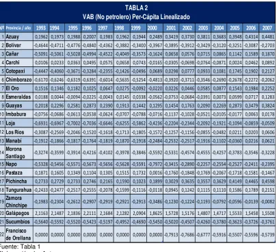 TABLA 2                                                                                                
