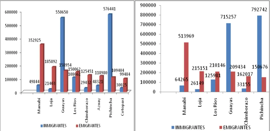 CUADRO No 1.1. PROPORCIÓN DE MIGRACIÓN ABSOLUTA INTERPROVINCIAL  