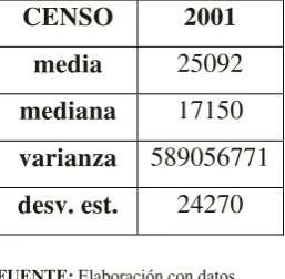 CUADRO No 3.1. MIGRACIÓN SEGÚN EL LUGAR DE RESIDENCA. VI CENSO 2001 