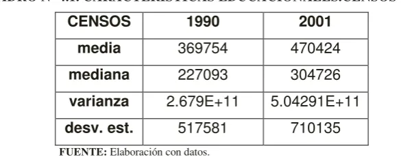 CUADRO No 4.1. CARACTERÍSTICAS EDUCACIONALES.CENSOS 1990 Y 2001 