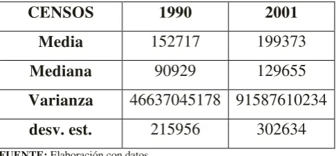CUADRO No 7.1. RAMAS DE ACTIVIDAD DE LA POBLACIÓN ECONÓMICAMENTE 