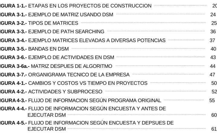 FIGURA 1-1.- ETAPAS EN LOS PROYECTOS DE CONSTRUCCION   ……………………………………..……………        
