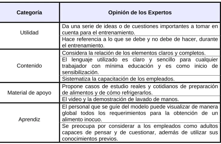 Tabla 6. Agrupación de las Ventajas del Modelo Propuesto 