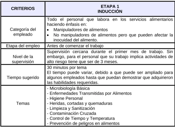Tabla 8. Resumen de la Etapa 1 del Entrenamiento 