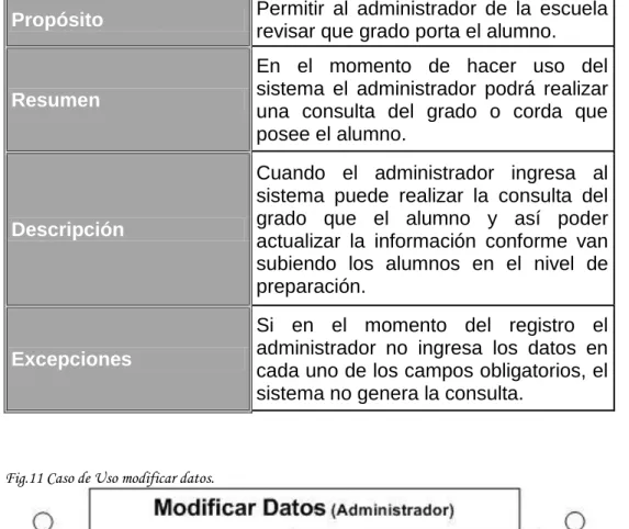 Tabla 16. Casos de uso modificación de datos (administrador).