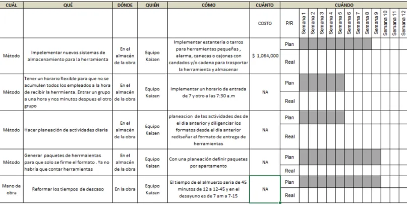 Ilustración 6. Plan de acción y seguimiento. 