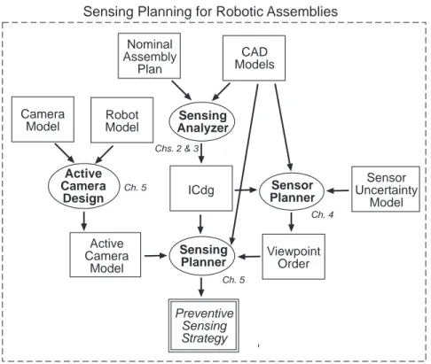 Figure 1.1: Overview of Solution Strategy.