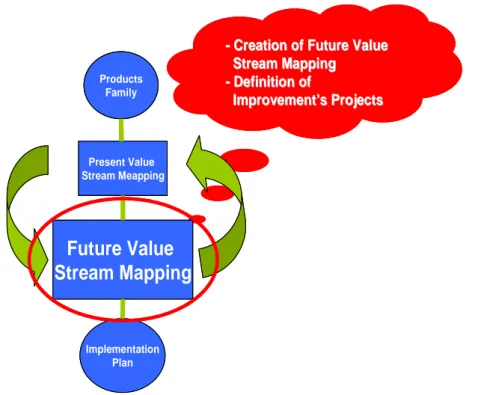 Figure 12 Value Stream Mapping Third Phase 