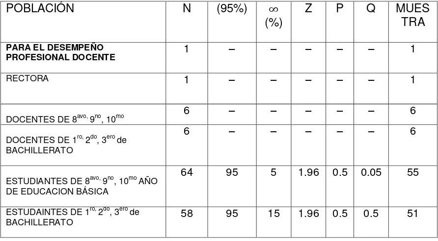 TABLA N° 2 