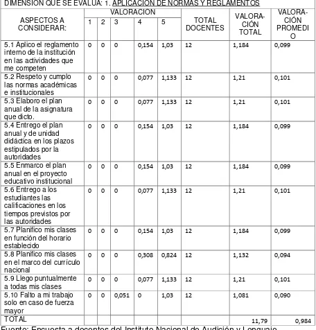 TABLA Nº 5 