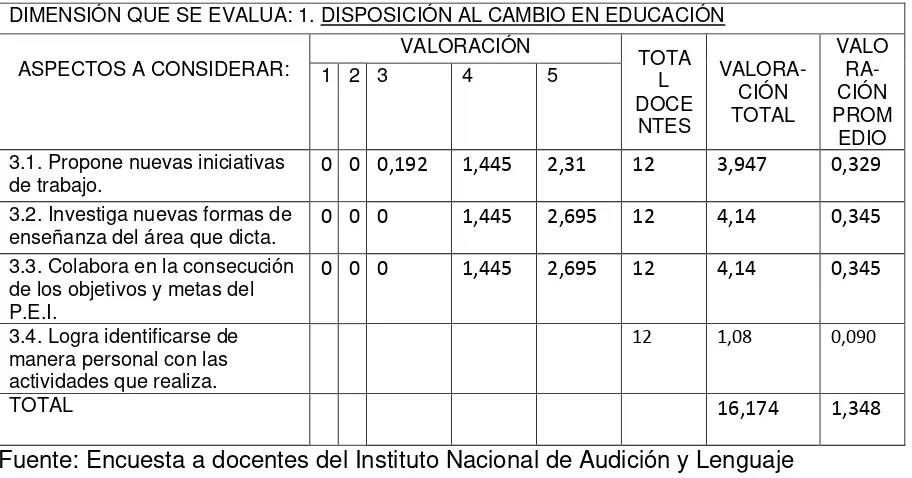 TABLA Nº 4 