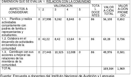 TABLA Nº 1 