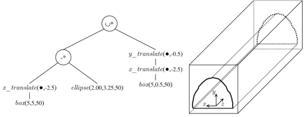 Figure 3.3: Geometric abstraction of a generic shaft and its CSG tree.