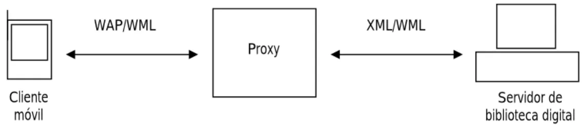 Figura 3.1. Diagrama general de comunicación del modelo. 