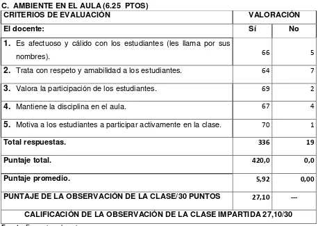 Tabla 33.Resumen de la observación de la clase  