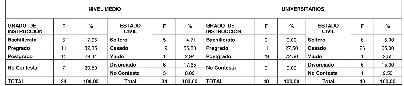 Tabla Nro. A3.  
