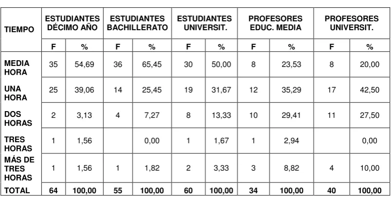 Tabla Nro. 01.   