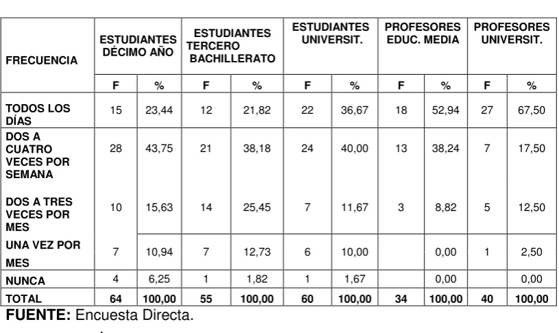 Tabla Nro. 2. 