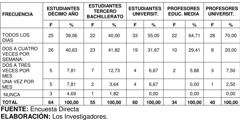 Tabla Nro. 06.  