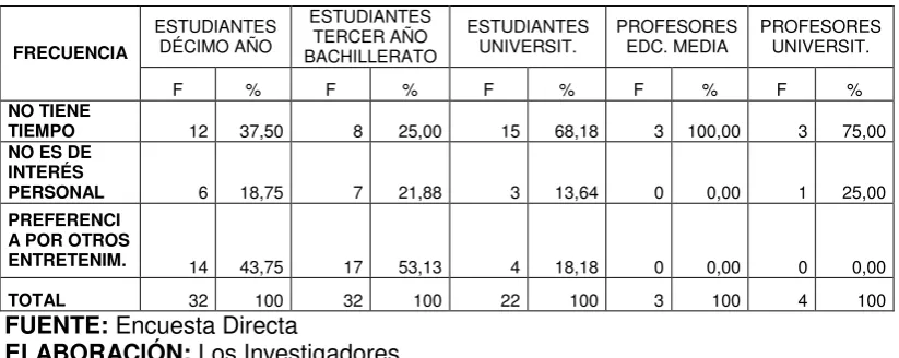 Tabla Nro. 07.   